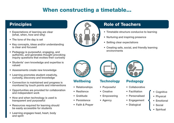 Constructing a Timetable.jpg